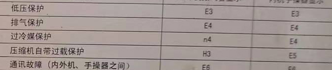 北海市空调电话在哪里找